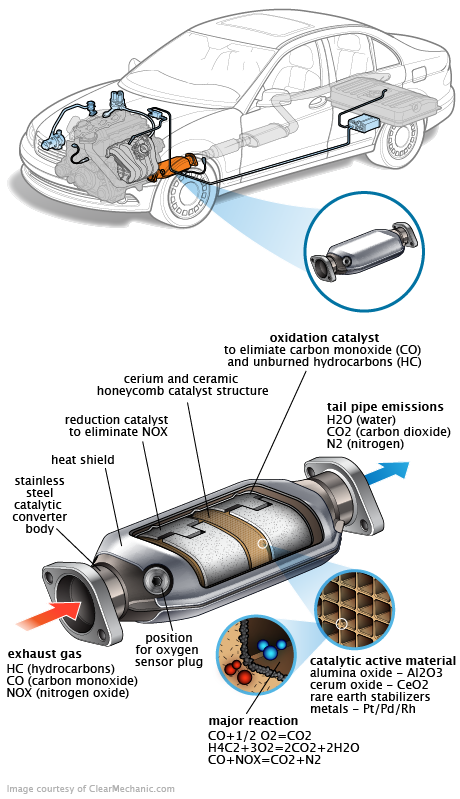 See P122D repair manual